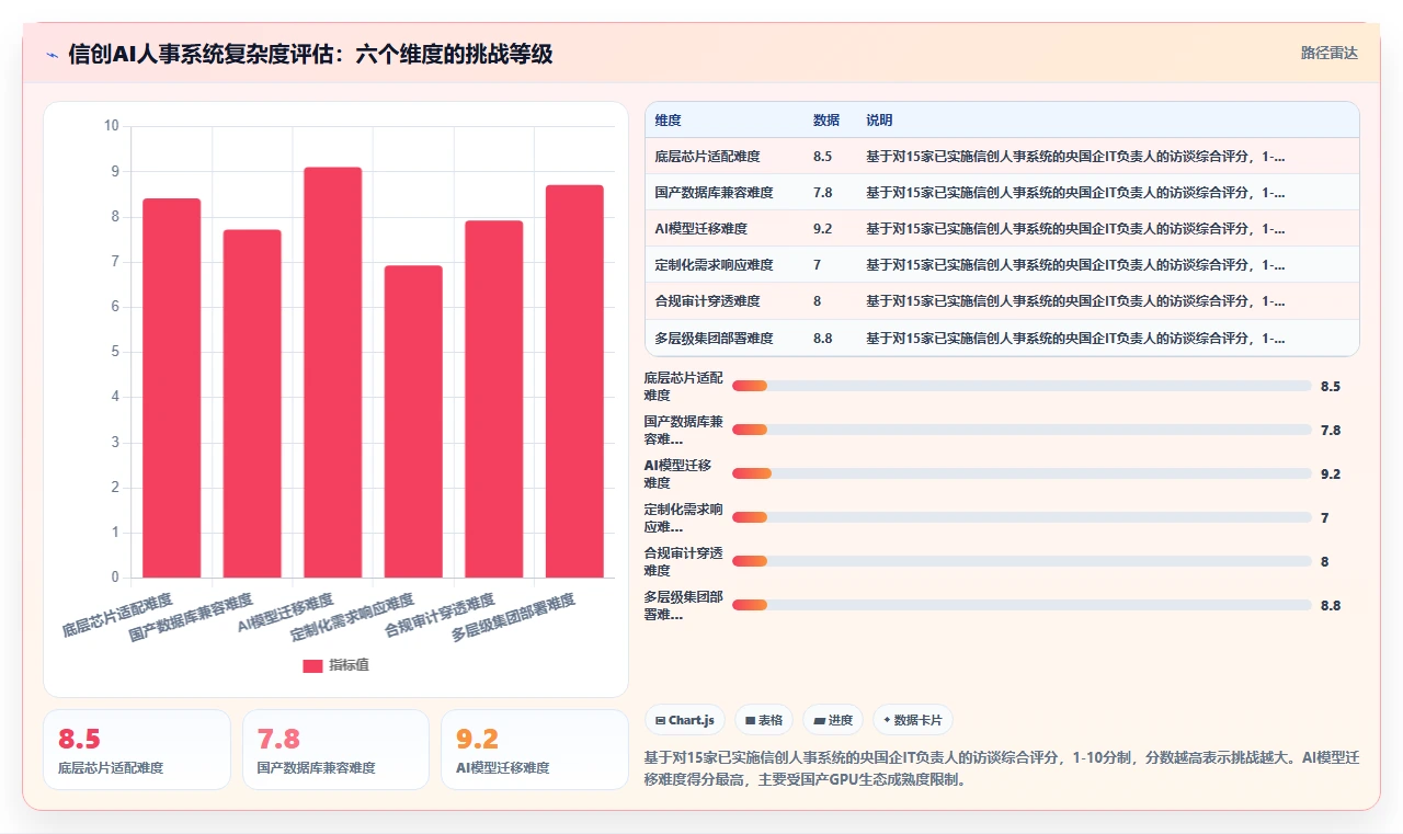 央国企信创环境适配的AI人事系统推荐方案