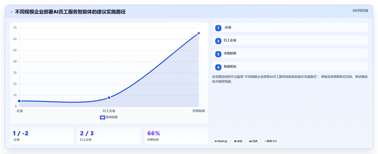 AI人事系统的员工服务智能体功能与人工处理对比