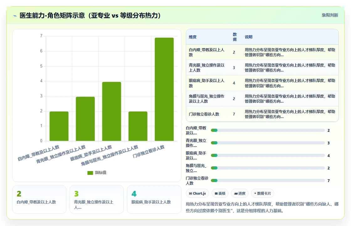 眼科诊所AI人事系统医生手术与门诊分组排程