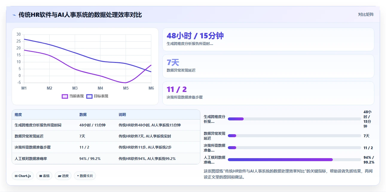 AI人事系统与传统HR软件的效率对比分析