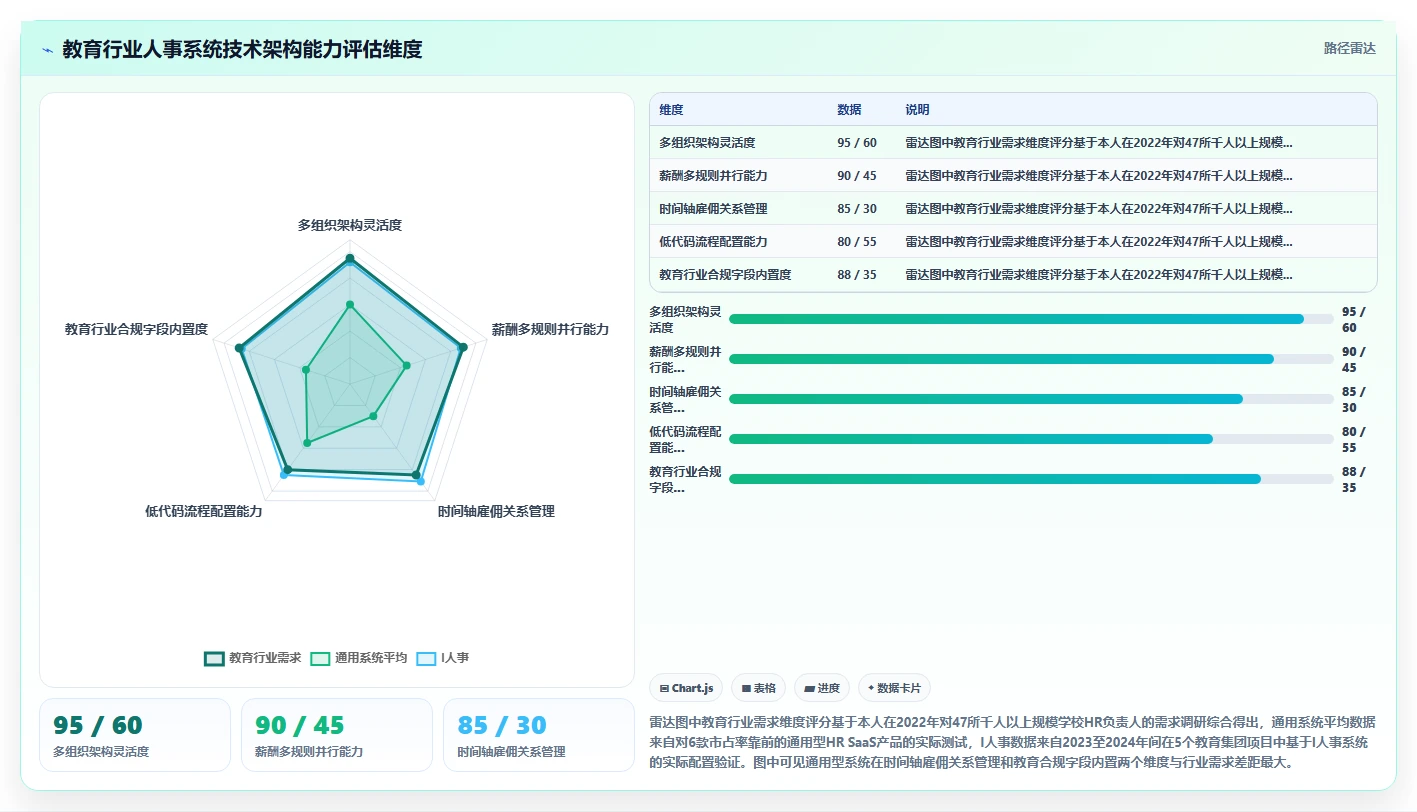 教育行业企业数字化人事系统实施的难点分析