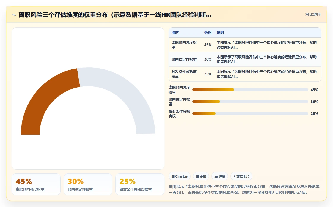 怎么利用AI人事系统进行员工离职预测