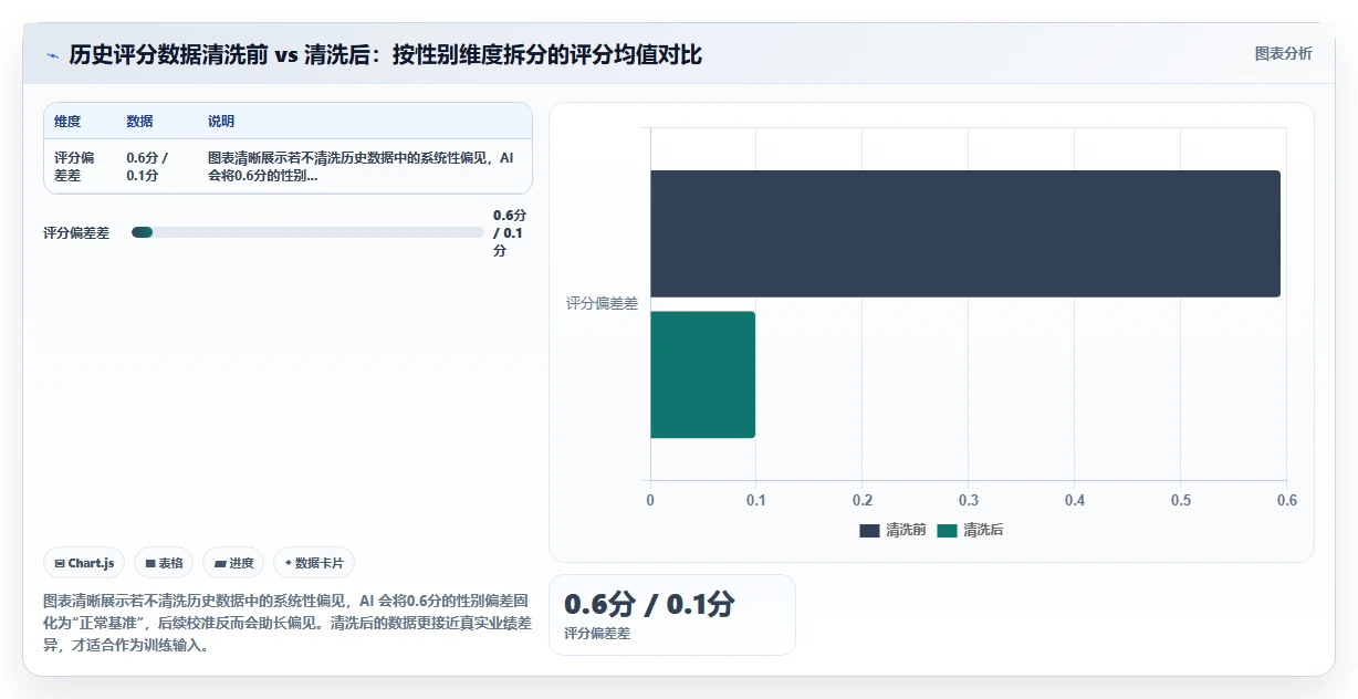 AI人力资源系统绩效校准功能避免评分偏差