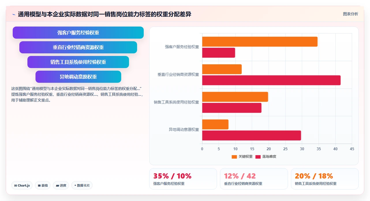 AI人力资源系统与人才测评系统联动精准招聘