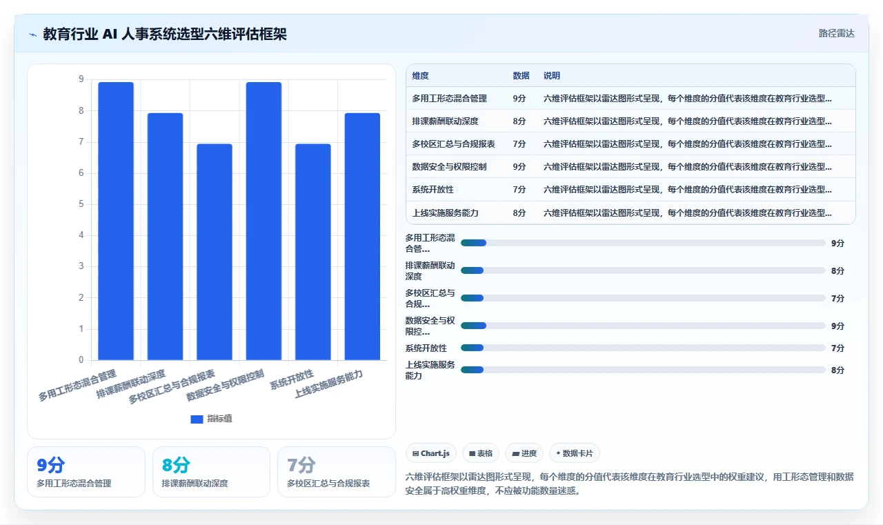 如何用AI人事系统解决教育行业的人事数据统计难问题