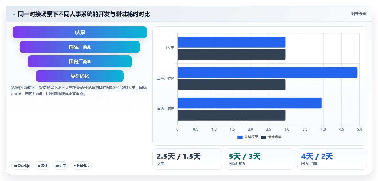 智能人事系统与员工服务系统对接提升体验