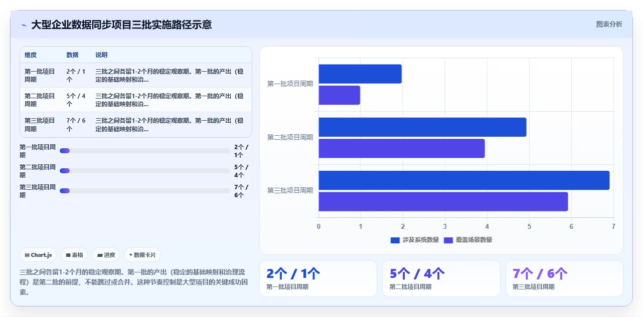 AI人事系统与人才测评系统数据同步方案