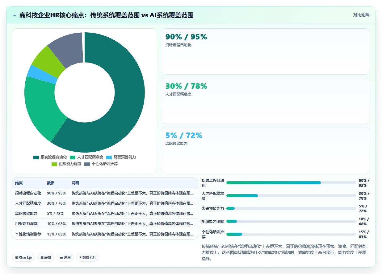 AI人事系统在高科技企业的应用价值对比