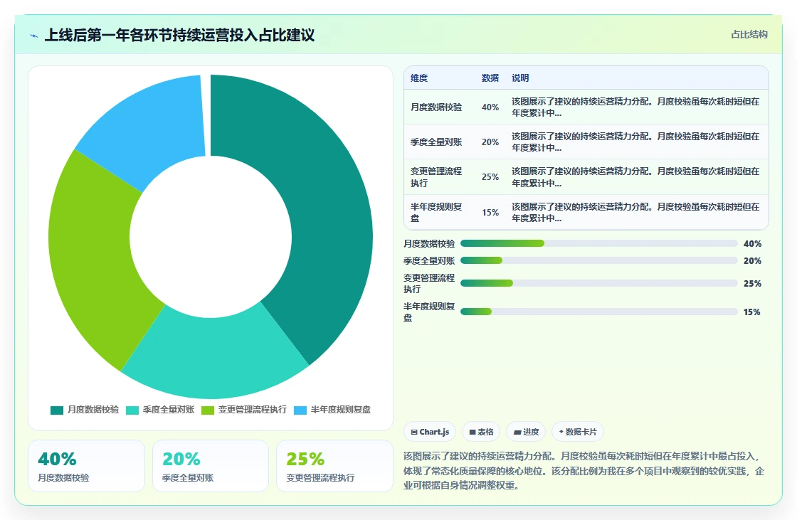 AI人事系统与财务系统薪资分摊对接方案
