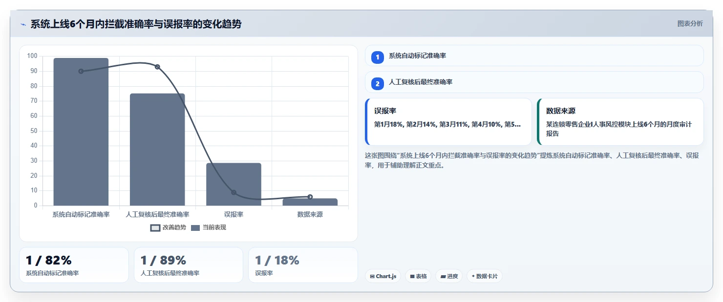 AI人事系统黑名单与人才库联动防重防弊指南