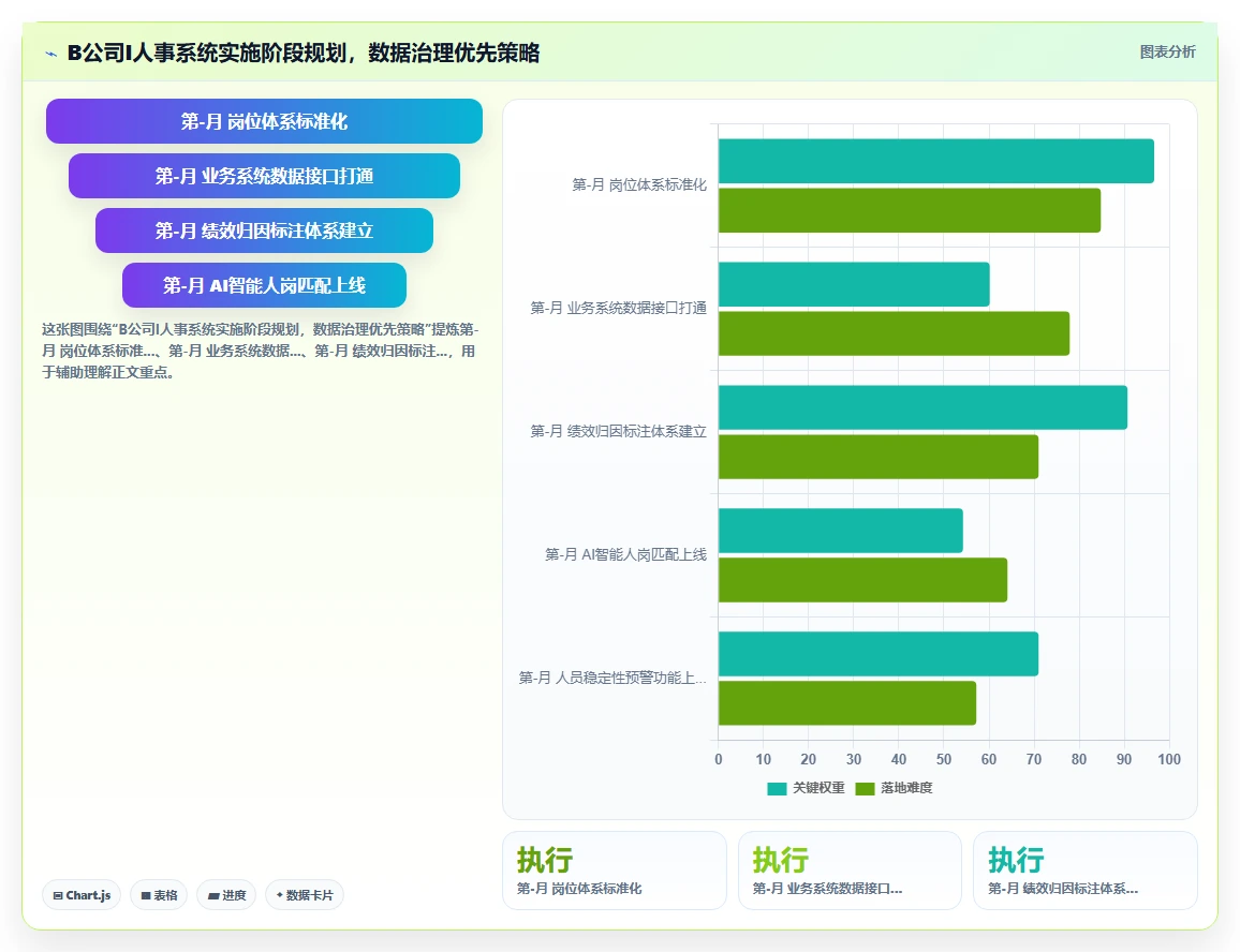 AI人事系统赋能互联网企业创新