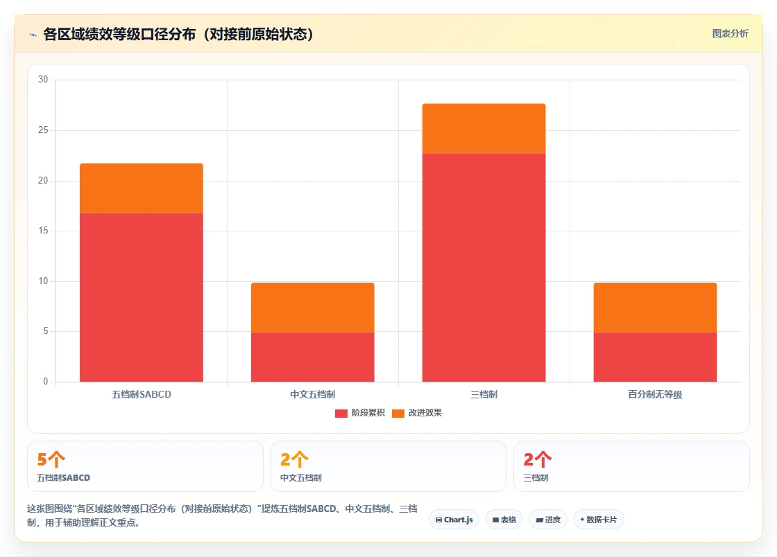 如何将绩效考核数据对接到智能人事系统