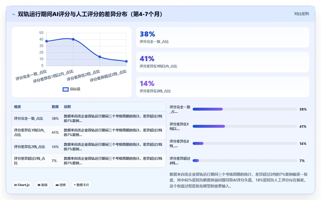 AI绩效专员实现中大型企业数字化转型的路径