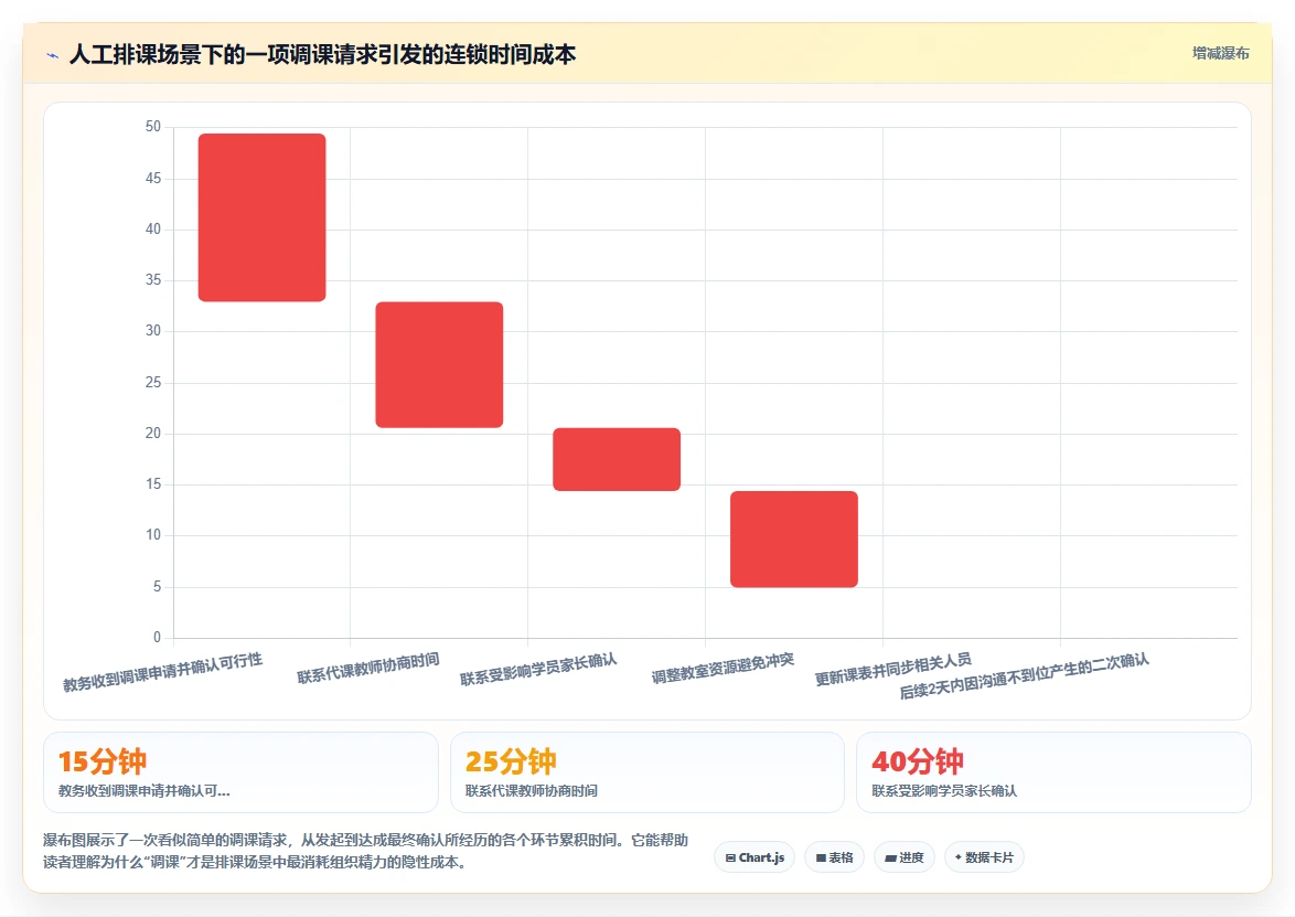 教育行业场景AI人事系统