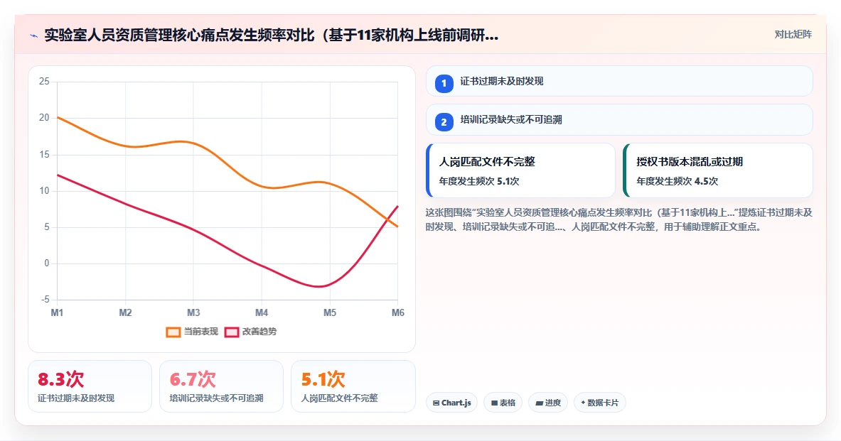 检验检测AI人事系统实验室人员资质管理