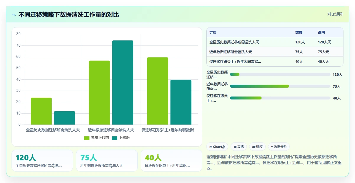 AI人事系统与ERP系统的集成成本对比
