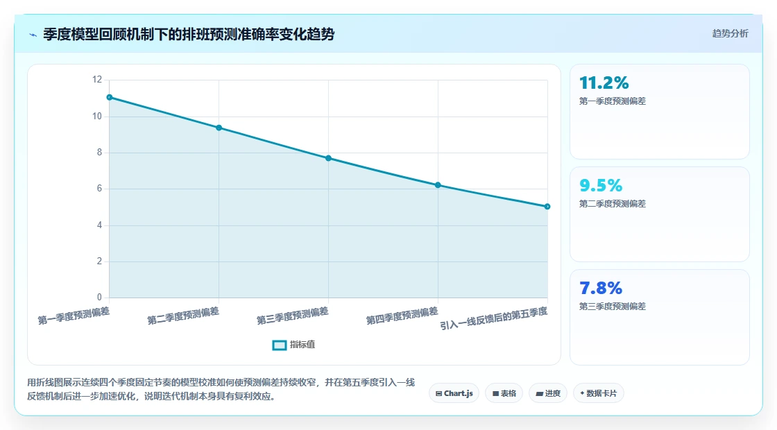 AI人事系统在多门店企业的落地案例