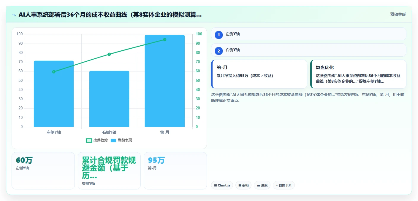 AI人事系统支撑企业全球化多法律实体管理