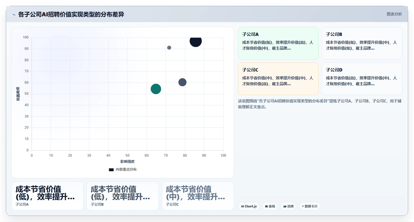 多组织企业实施AI招聘专员本地化部署的成功经验