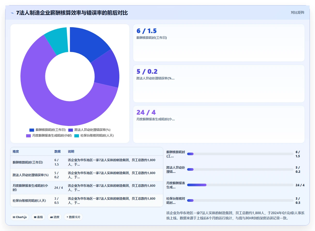 如何选型支持多法务实体的AI人事系统