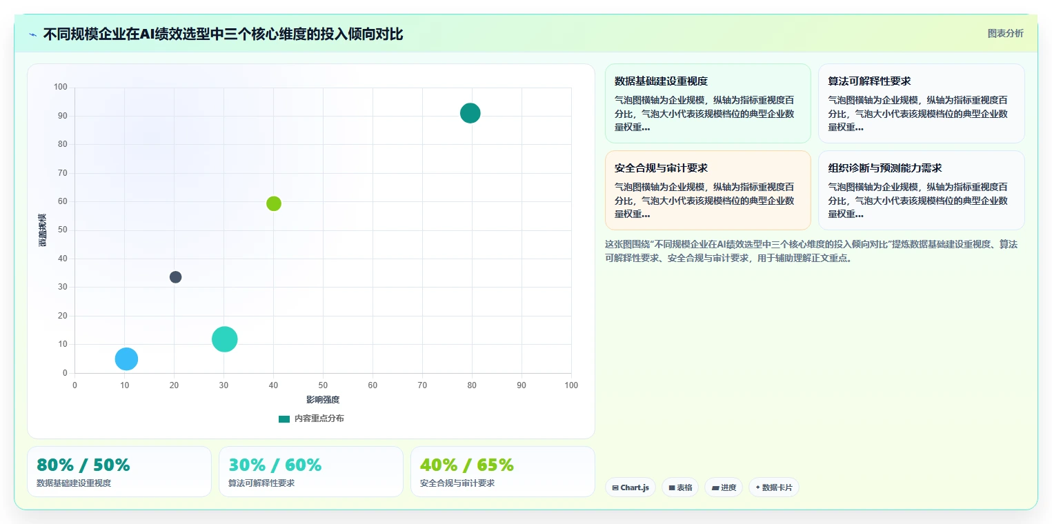 AI绩效专员选型指南