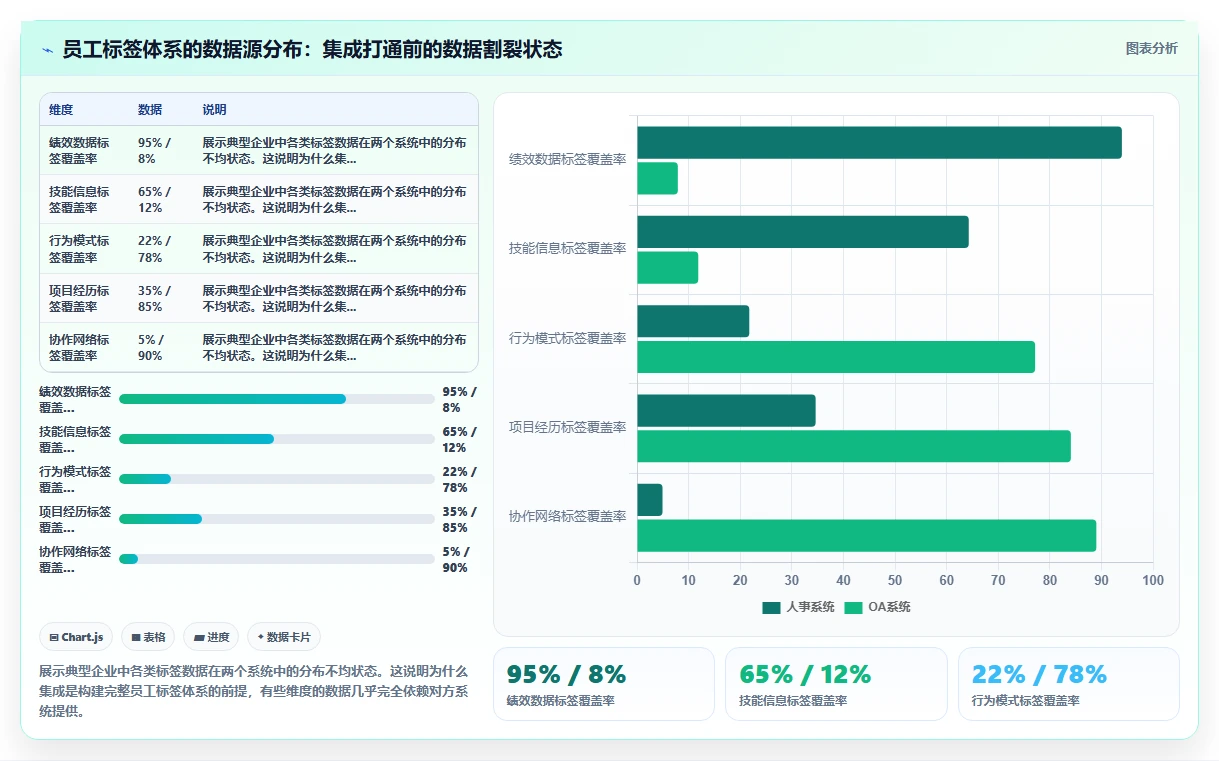 AI人事系统与OA系统的集成需求