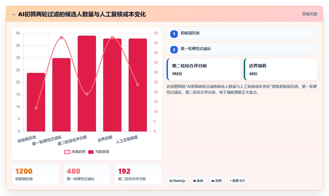 AI人事系统的招聘流程自动化功能与人工处理对比