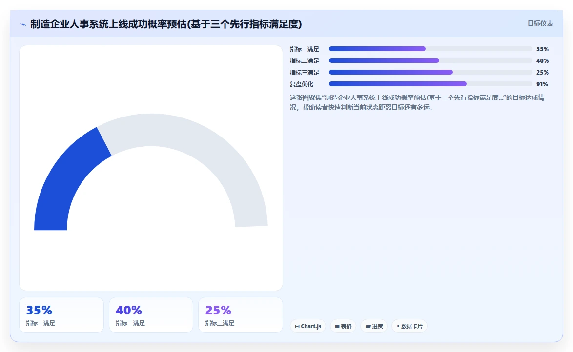 制造业企业数字化人事系统实施的难点分析