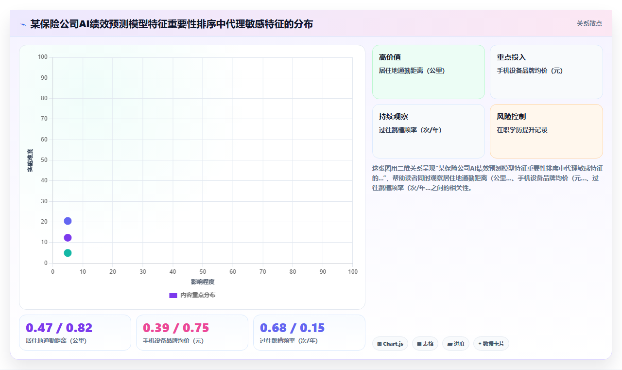 金融保险AI人事系统合规与资格认证管理