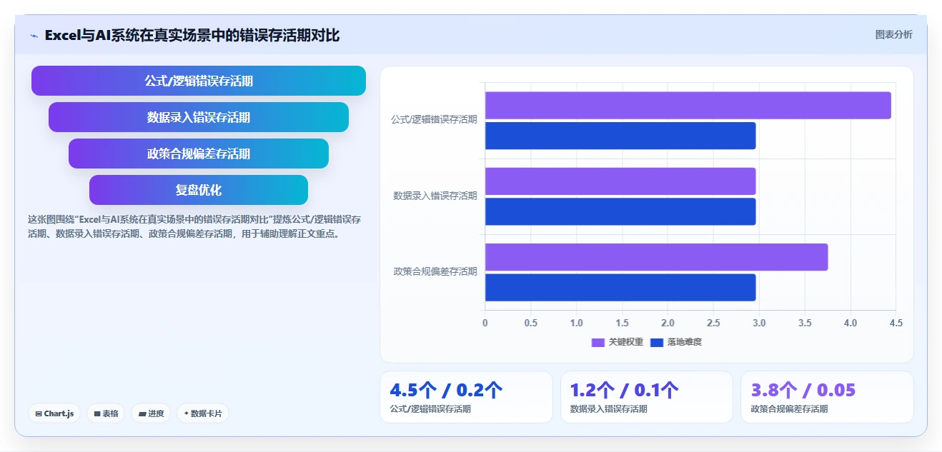 AI人事系统对比Excel手工算薪的准确性差异