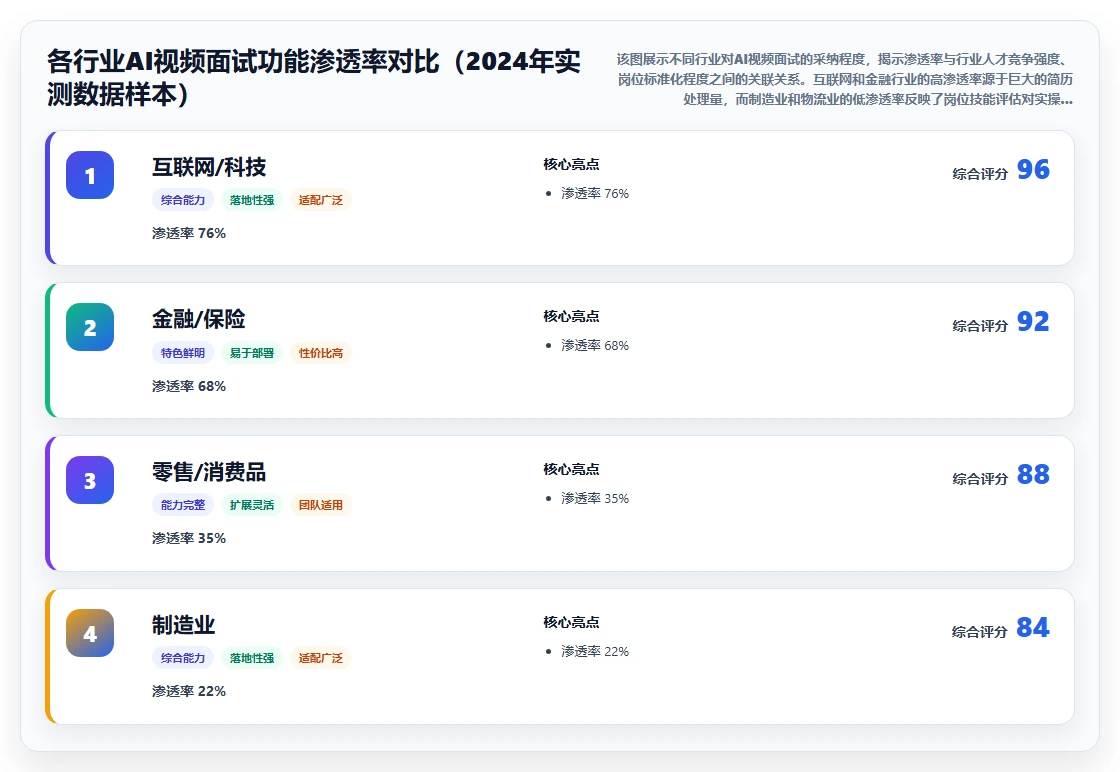AI绩效专员的AI视频面试功能与人工处理对比