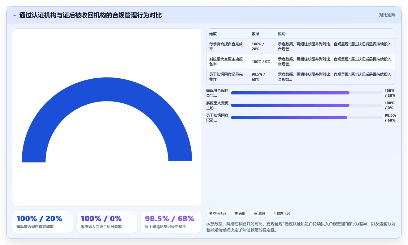 金融保险AI人事系统合规与资格认证管理