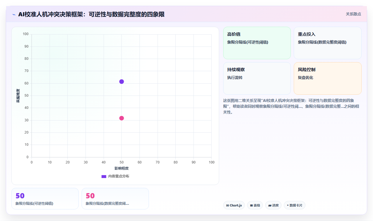 AI人事系统中的人才盘点校准最佳实践