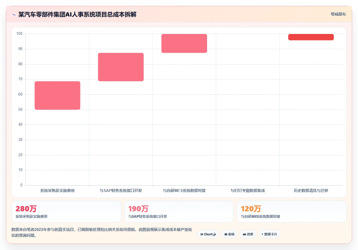 AI人事系统在中大型企业的数字化转型方案