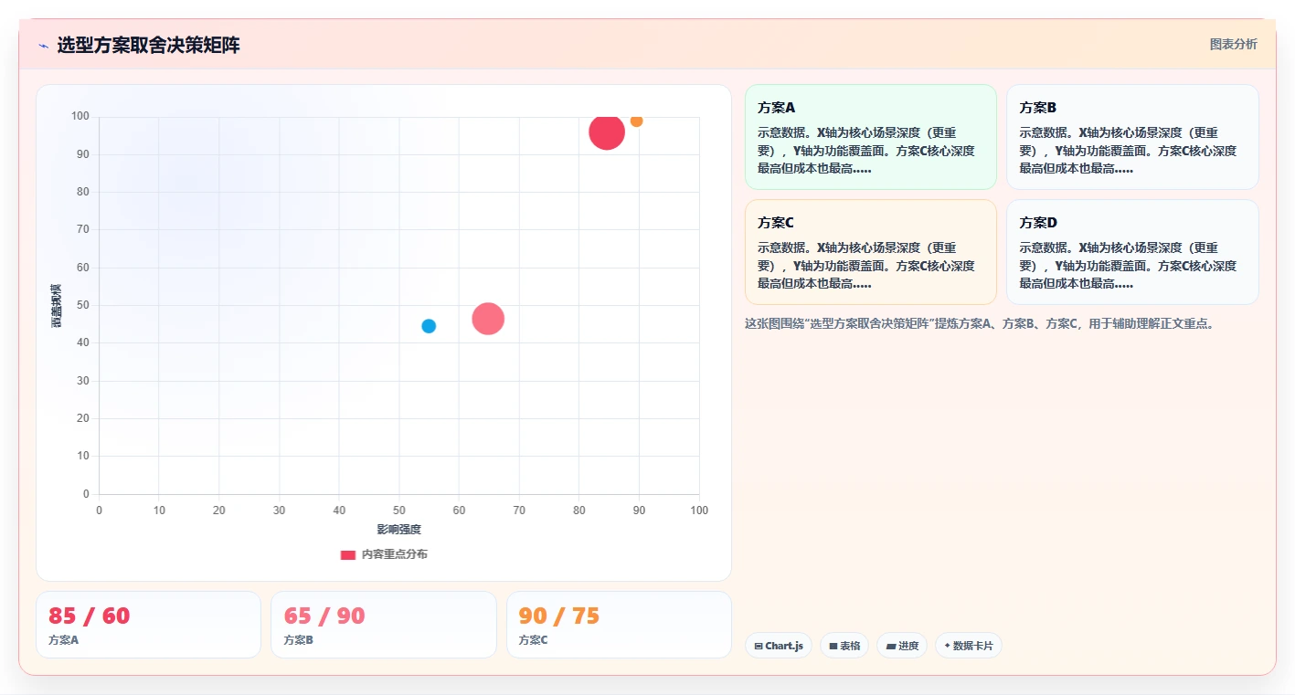 数字化人事系统供应商选择标准