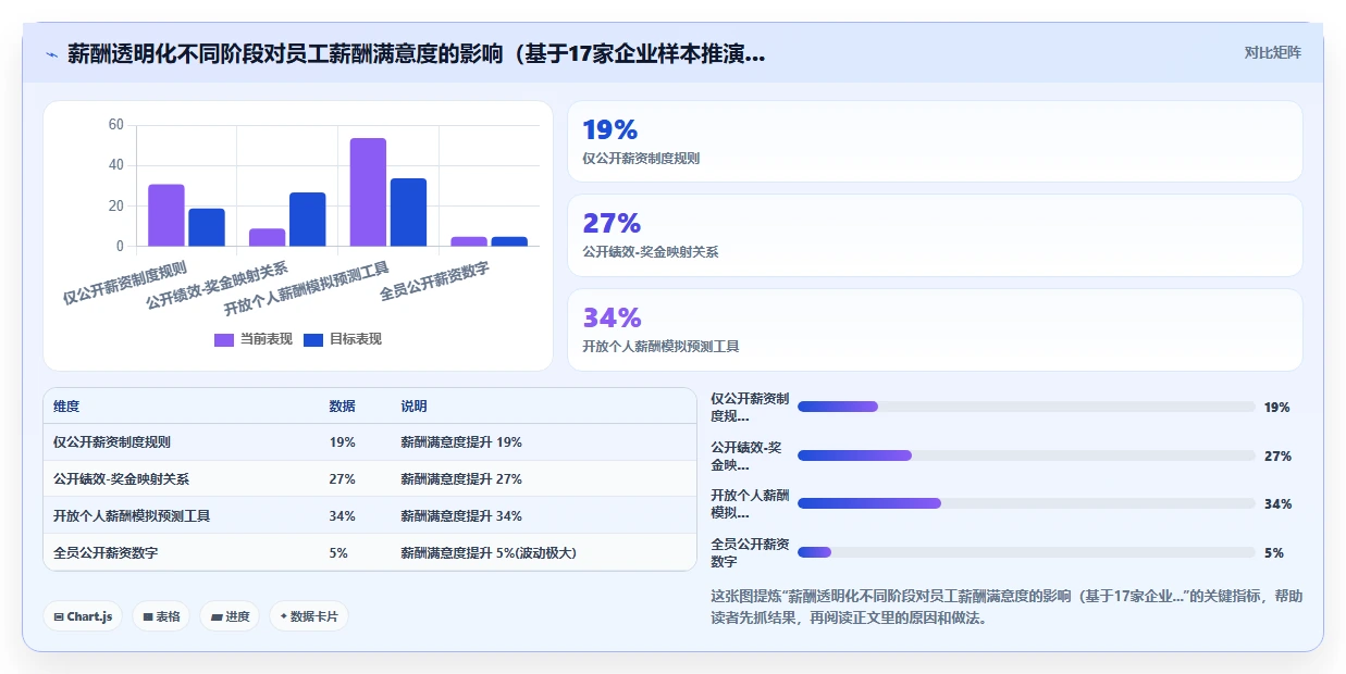 实现薪酬激励透明化的AI人事系统全面薪酬方案