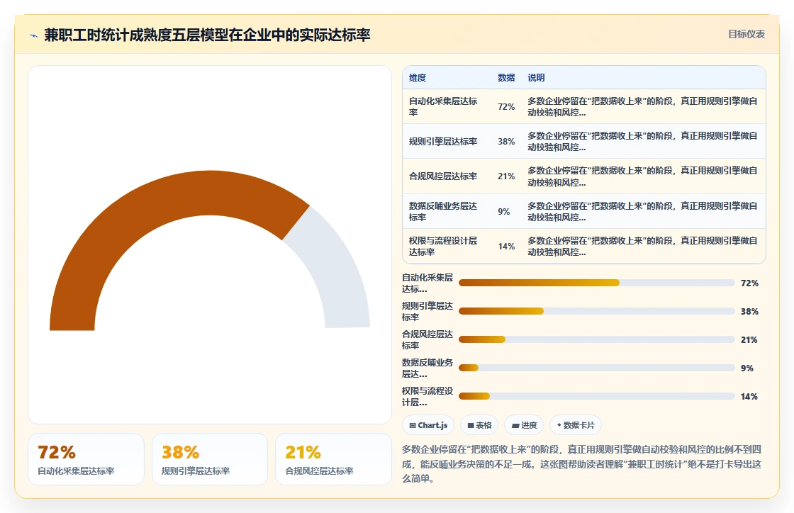 智能人事系统怎么处理兼职工时统计