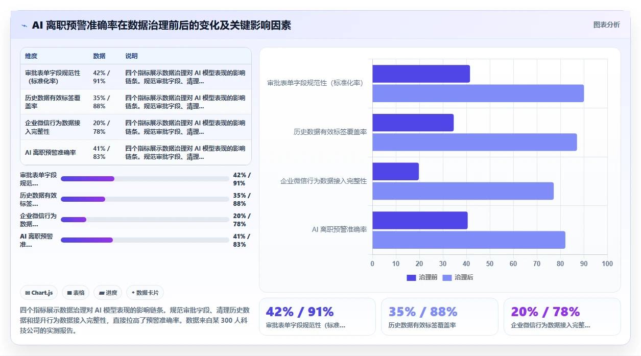 AI人事系统与企业微信深度集成操作指南