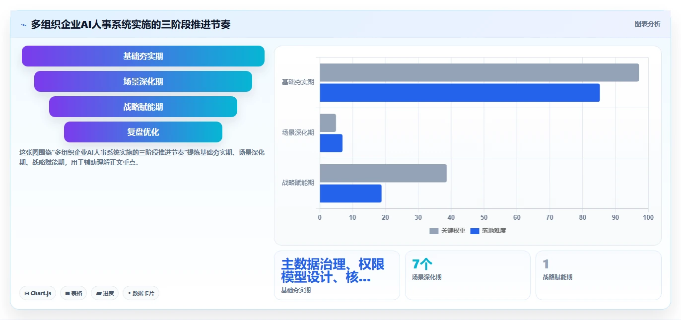 AI人事系统在多组织企业行业的数字化转型