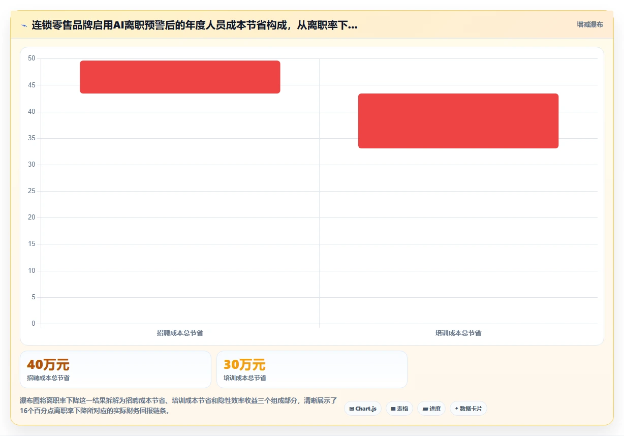 AI人事系统如何优化连锁品牌业务流程