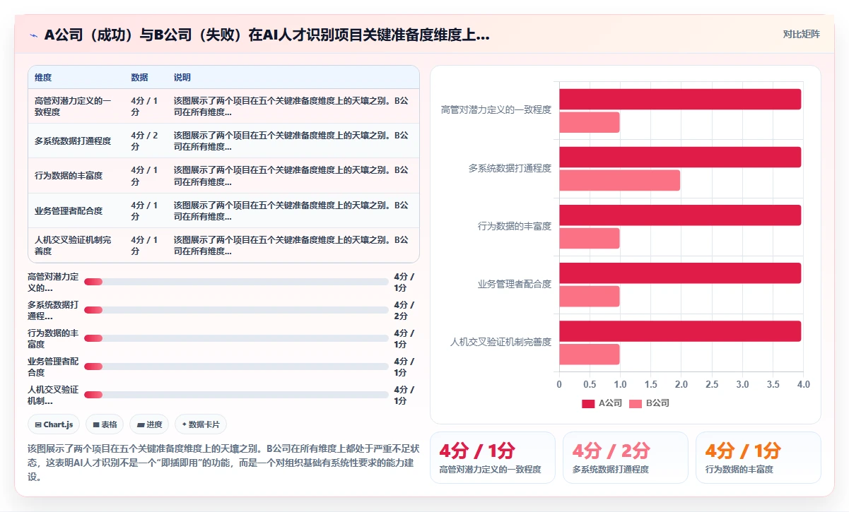 如何通过AI人事系统识别高潜力人才