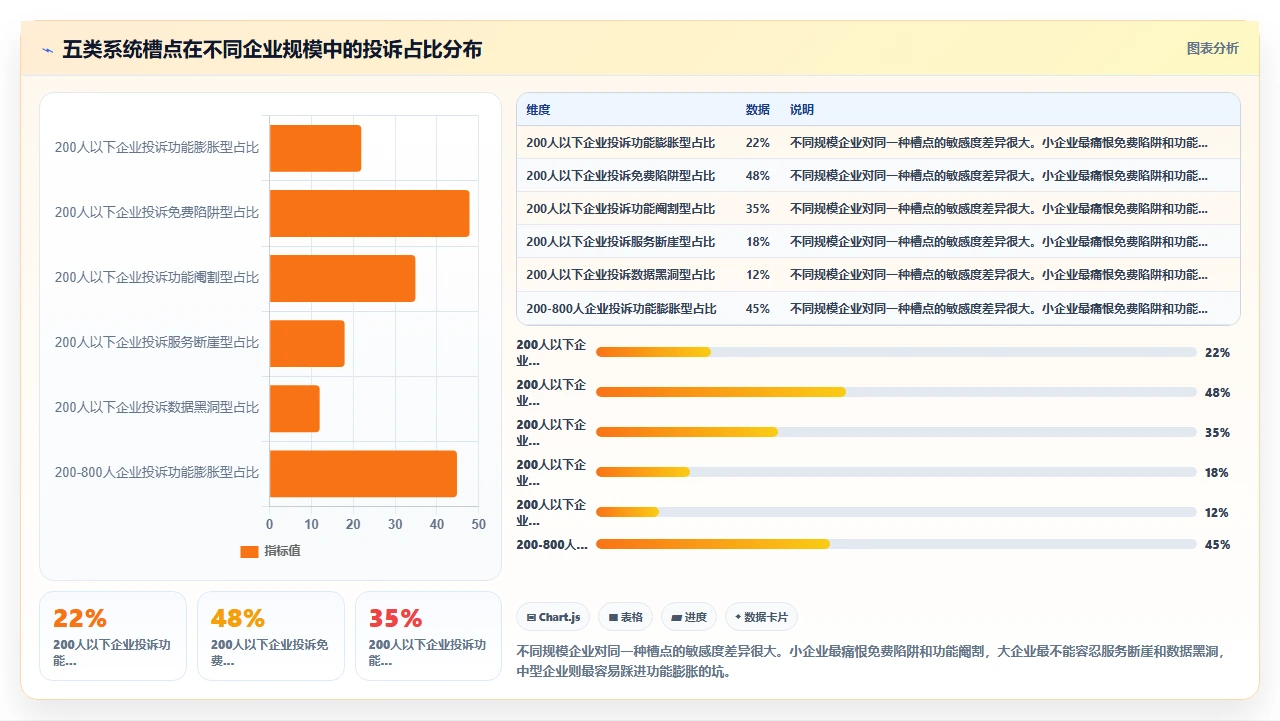 人事系统口碑榜，这5款被吐槽最多