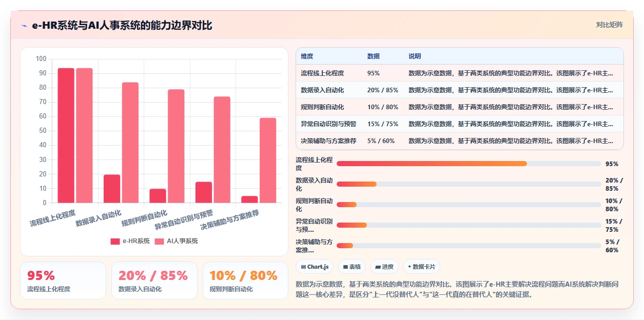 企业上了AI人事系统后还需要专职HR吗