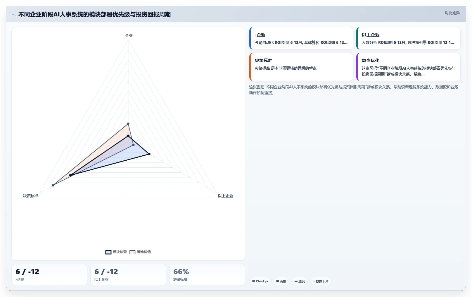AI人事系统提升效率