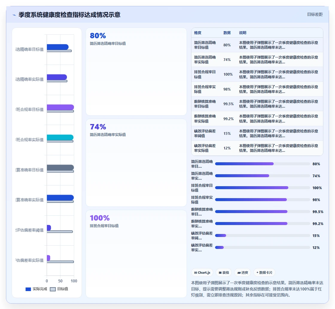 HR必备的AI人事系统操作技巧分享