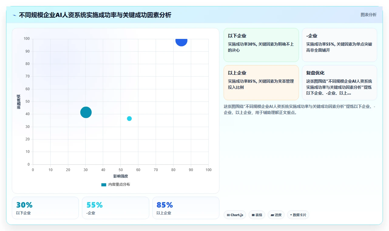 AI人资系统和传统方式哪个好
