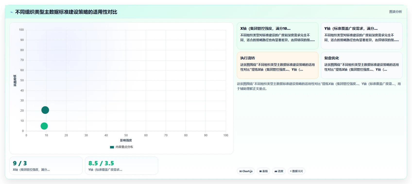 集团化AI人事系统主数据管理标准建设