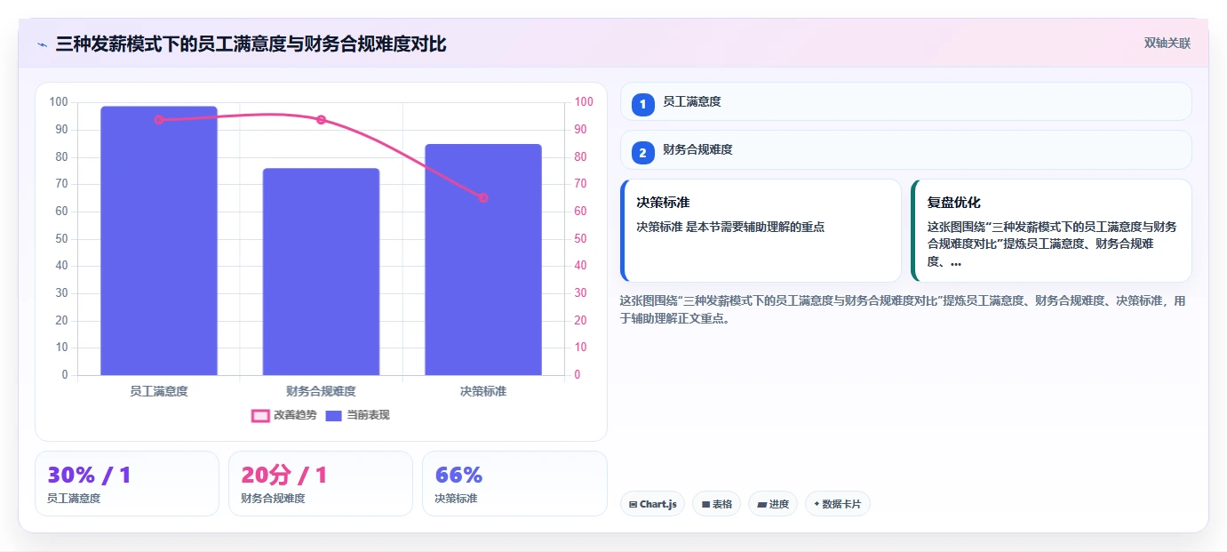 无人零售智能人事系统远程巡店人员监管方案