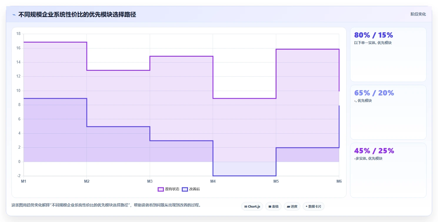 人力资源数字化系统性价比