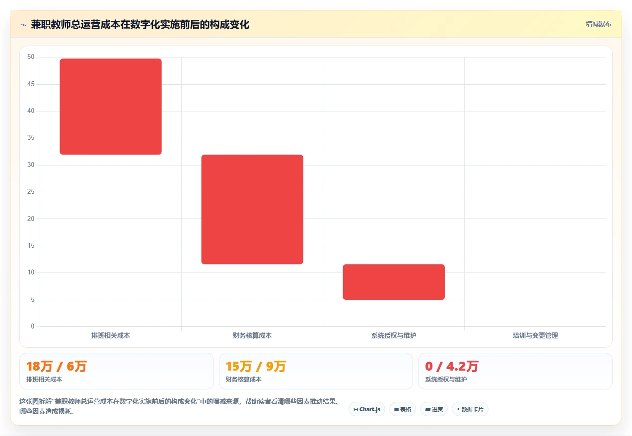 教育机构数字化人事系统兼职教师管理